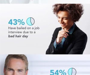How many “Bad Hair Days” do American’s have each year?  You’d be Surprised!