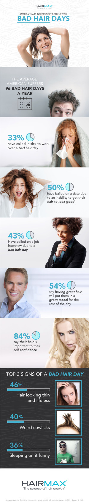 Bad Hair Day infographic